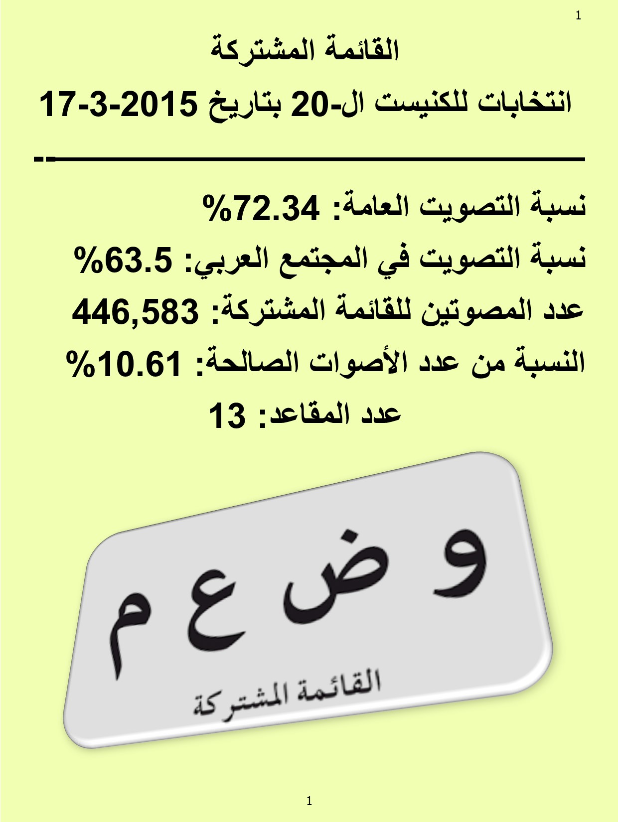 القائمة المشتركة في أرقام وحقائق من انتخابات الكنيست ال-20 حتى الكنيست ال-23  تقرير: شاهين صرصور 